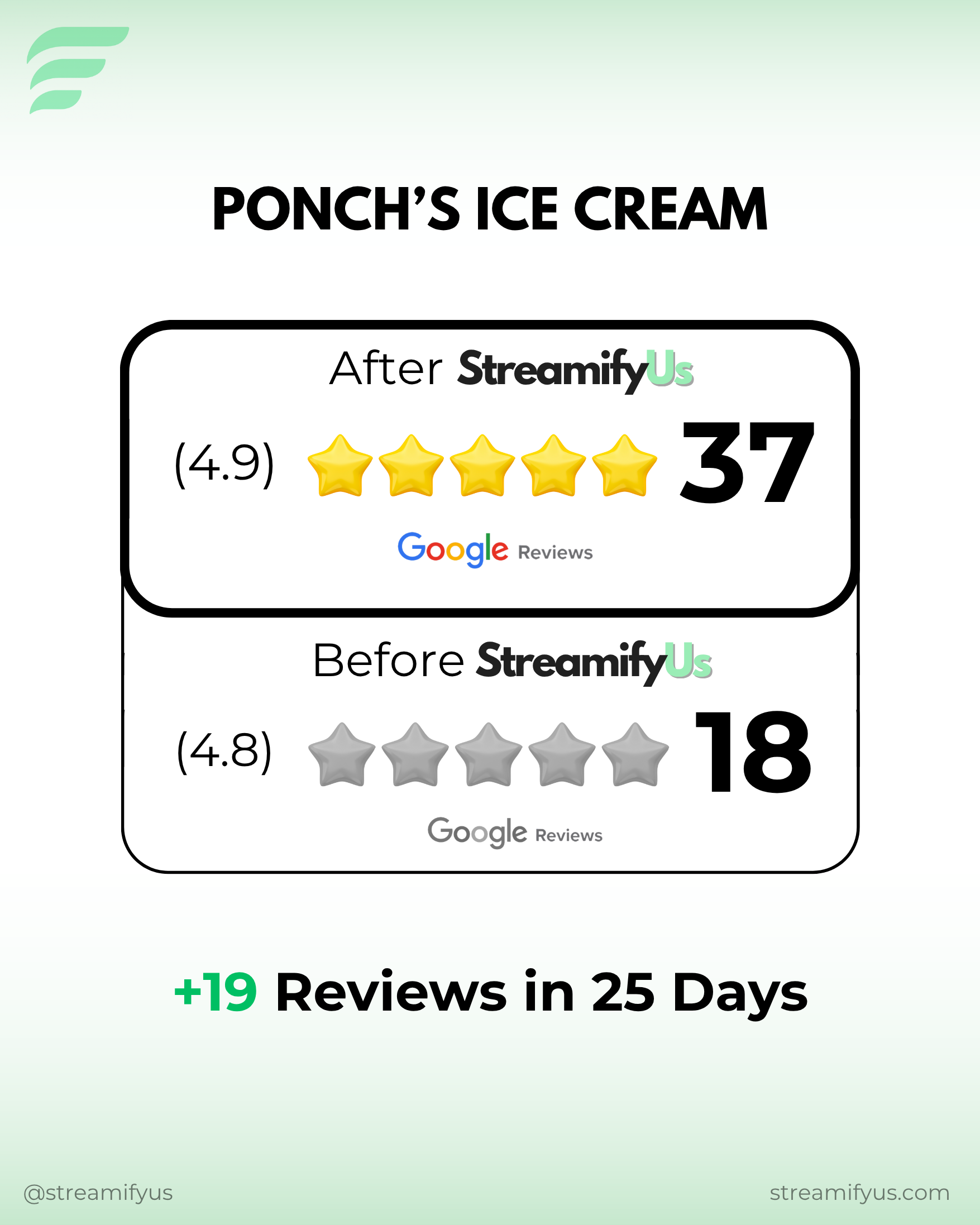 QR Review Growth Generator