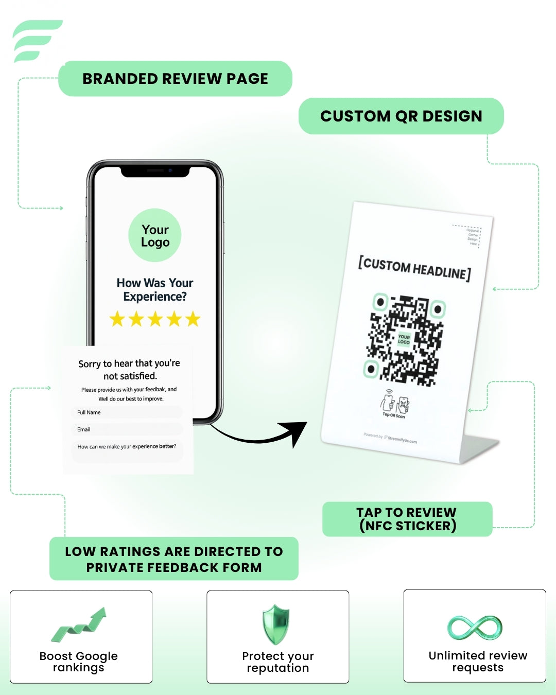 Custom QR Review Generator