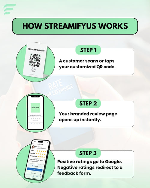 Custom QR Review Generator