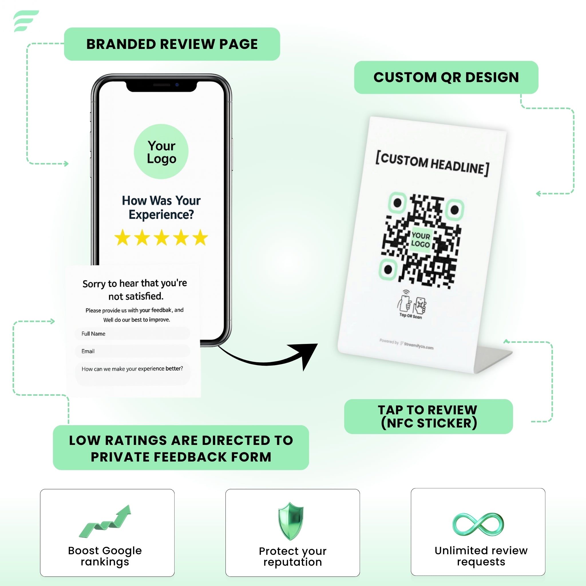 Branded Google Review Stand & Feedback System