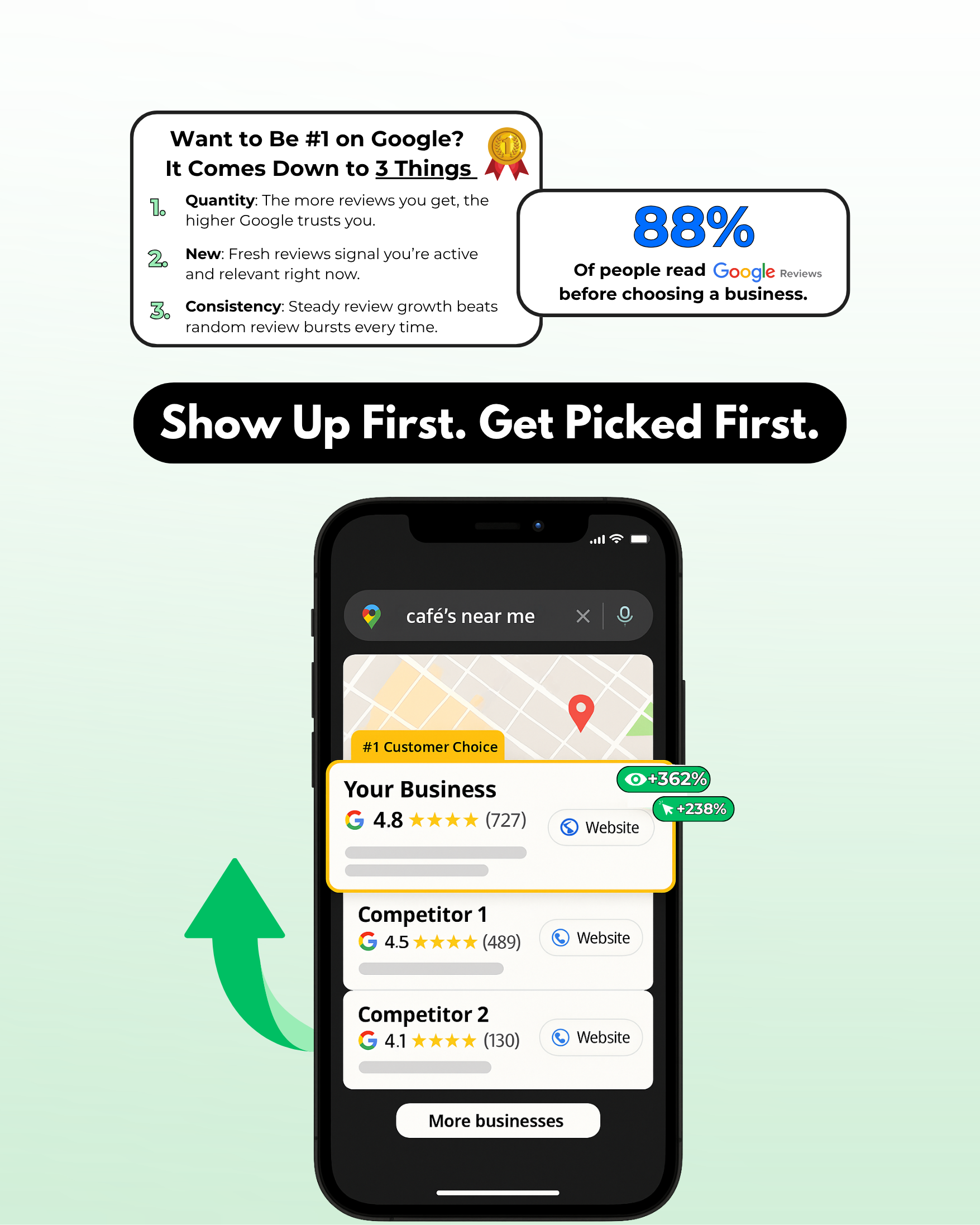 QR Review Growth Generator